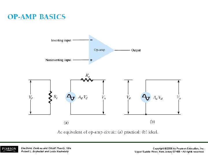 Electronic Devices and Circuit Theory, 10/e Robert L. Boylestad and Louis Nashelsky Copyright ©