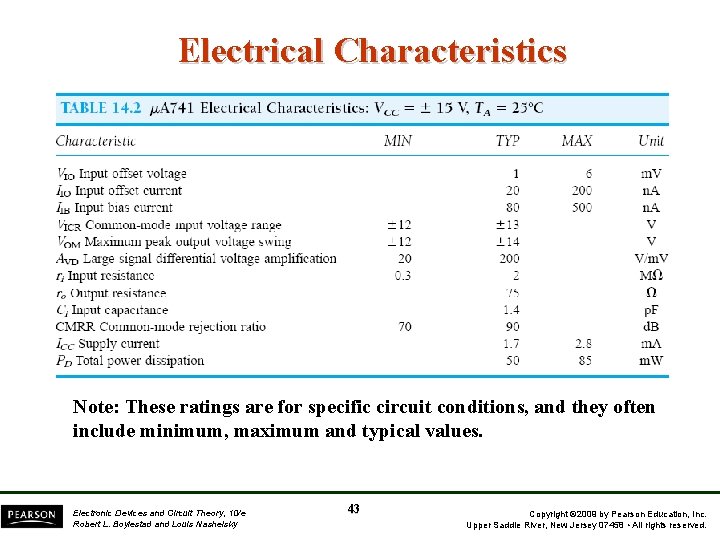 Electrical Characteristics Note: These ratings are for specific circuit conditions, and they often include