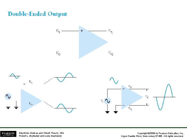 Electronic Devices and Circuit Theory, 10/e Robert L. Boylestad and Louis Nashelsky Copyright ©