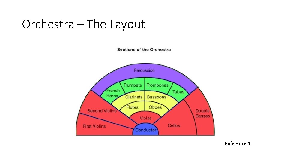 Orchestra – The Layout Reference 1 Orchestra – The Layout Reference 1