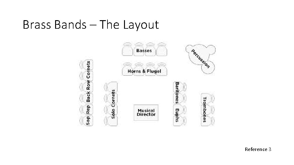 Brass Bands – The Layout Reference 3 Brass Bands – The Layout Reference 3