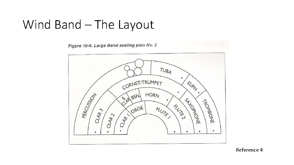 Wind Band – The Layout Reference 4 
