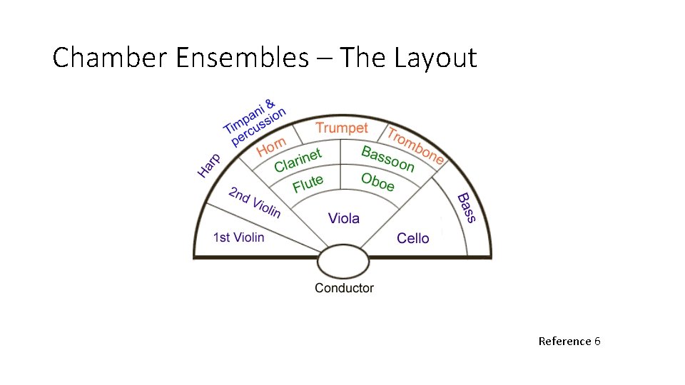 Chamber Ensembles – The Layout Reference 6 