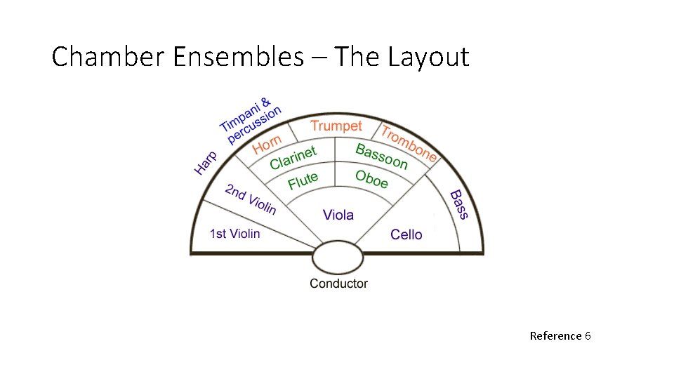 Chamber Ensembles – The Layout Reference 6 Chamber Ensembles – The Layout Reference 6
