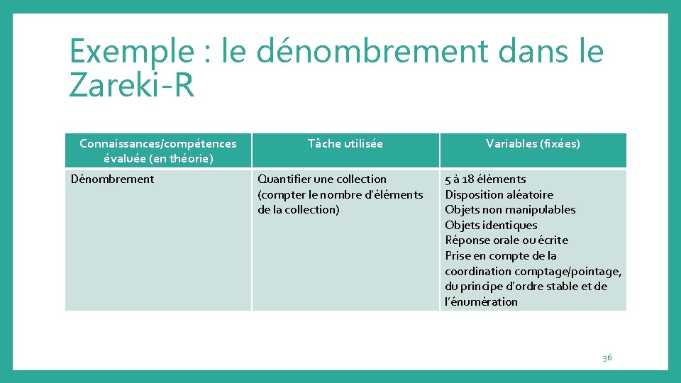 Exemple : le dénombrement dans le Zareki-R Connaissances/compétences évaluée (en théorie) Dénombrement Tâche utilisée