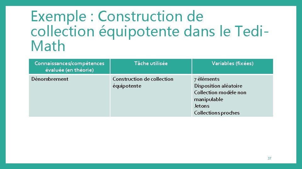 Exemple : Construction de collection équipotente dans le Tedi. Math Connaissances/compétences évaluée (en théorie)