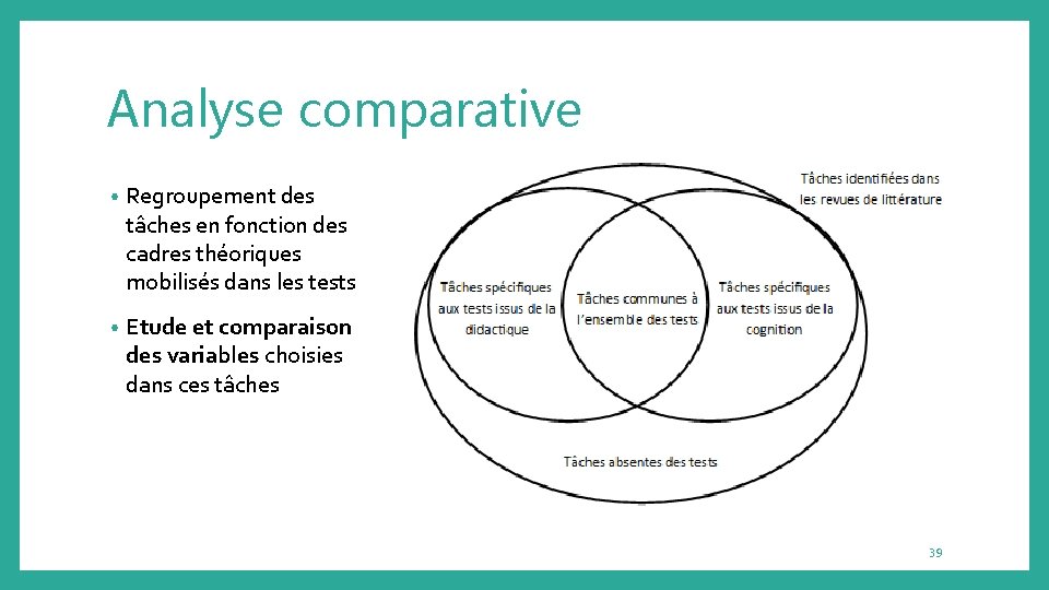 Analyse comparative • Regroupement des tâches en fonction des cadres théoriques mobilisés dans les