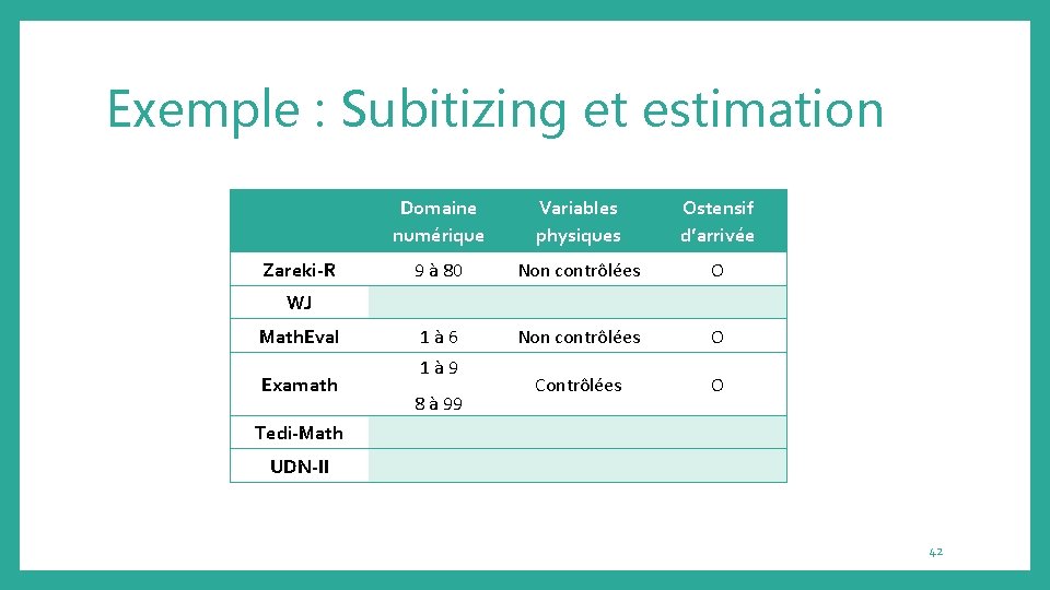 Exemple : Subitizing et estimation Zareki-R Domaine numérique Variables physiques Ostensif d’arrivée 9 à