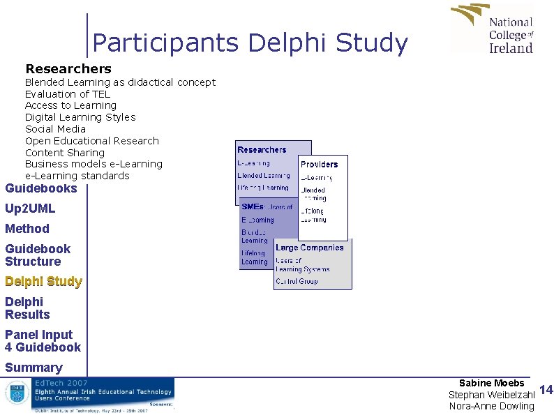 Participants Delphi Study Researchers Blended Learning as didactical concept Evaluation of TEL Access to Participants Delphi Study Researchers Blended Learning as didactical concept Evaluation of TEL Access to