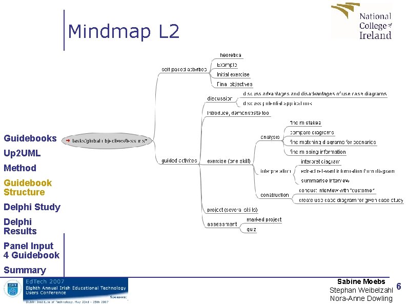 Mindmap L 2 Guidebooks Up 2 UML Method Guidebook Structure Delphi Study Delphi Results Mindmap L 2 Guidebooks Up 2 UML Method Guidebook Structure Delphi Study Delphi Results