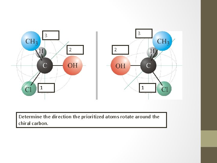 3 3 2 1 Determine the direction the prioritized atoms rotate around the chiral