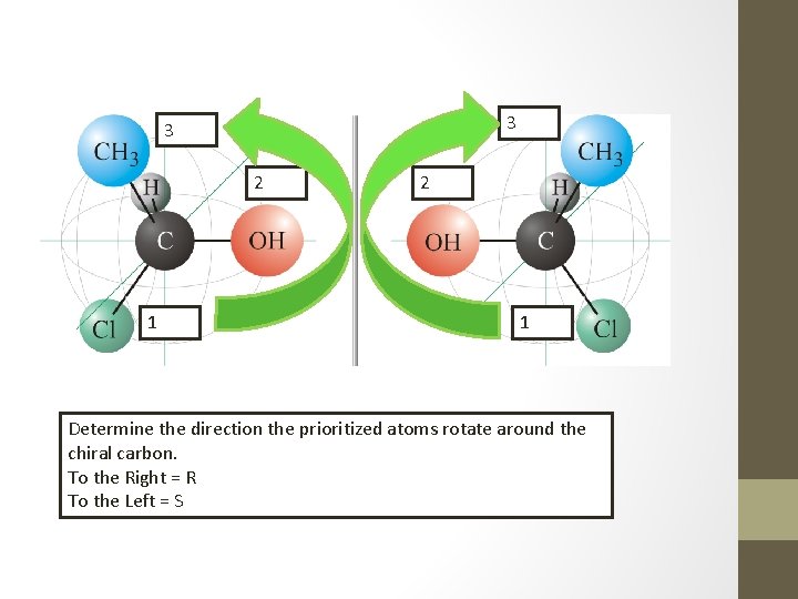 3 3 2 1 Determine the direction the prioritized atoms rotate around the chiral