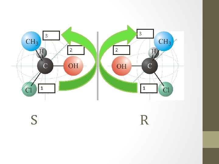 3 3 2 1 S 2 1 R 