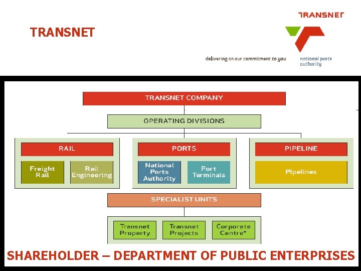 TRANSNET SHAREHOLDER – DEPARTMENT OF PUBLIC ENTERPRISES 