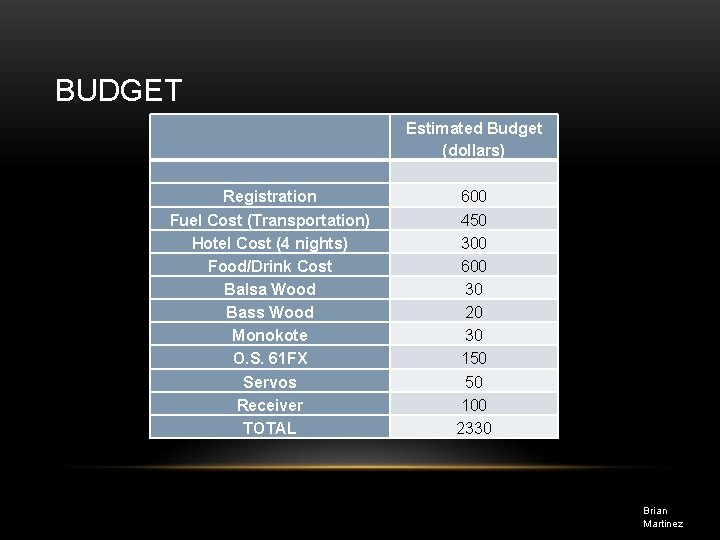 BUDGET Estimated Budget (dollars) Registration Fuel Cost (Transportation) Hotel Cost (4 nights) Food/Drink Cost