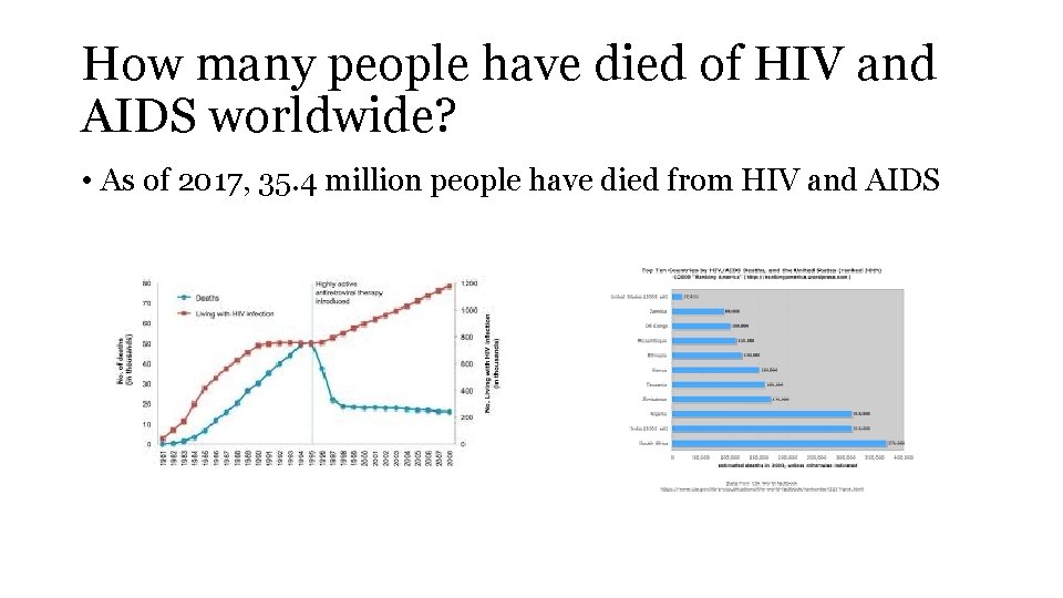 How many people have died of HIV and AIDS worldwide? • As of 2017,