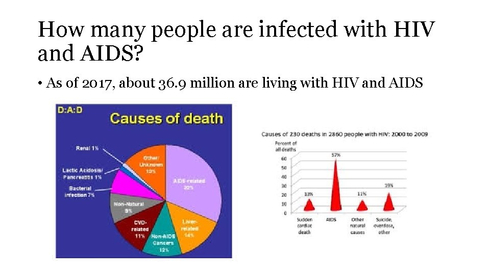 How many people are infected with HIV and AIDS? • As of 2017, about