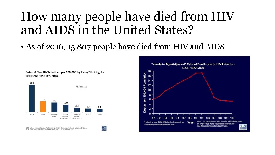 How many people have died from HIV and AIDS in the United States? •