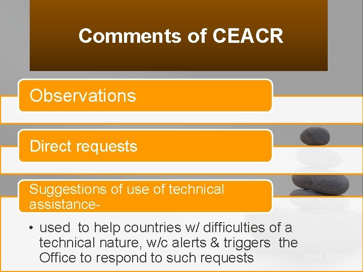 Comments of CEACR Observations Direct requests Suggestions of use of technical assistance- • used