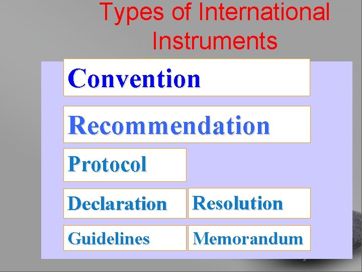 Types of International Instruments Convention Recommendation (206 Protocol Declaration Resolution Guidelines Memorandum your name