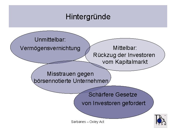 Hintergründe Unmittelbar: Vermögensvernichtung Mittelbar: Rückzug der Investoren vom Kapitalmarkt Misstrauen gegen börsennotierte Unternehmen Schärfere