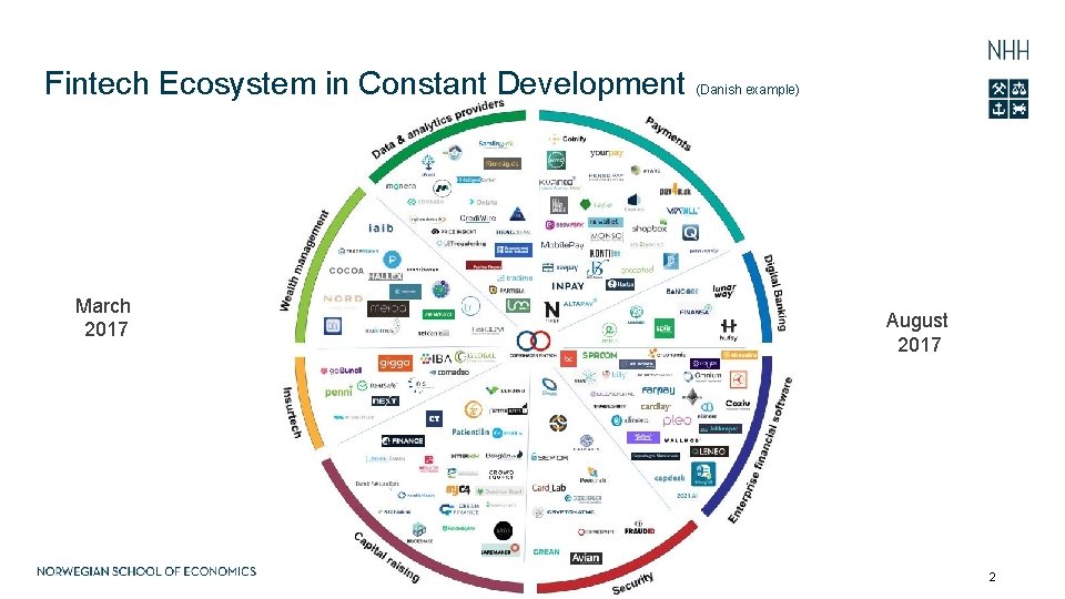 Fintech Ecosystem in Constant Development (Danish example) March 2017 August 2017 2 