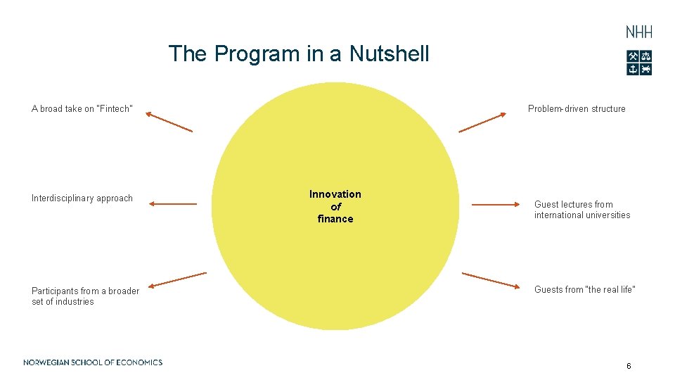 The Program in a Nutshell A broad take on “Fintech” Interdisciplinary approach Participants from