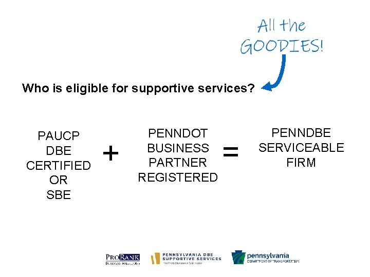 Who is eligible for supportive services? PAUCP DBE CERTIFIED OR SBE + PENNDOT BUSINESS