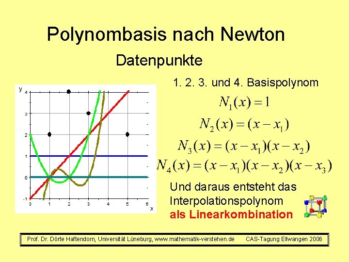 Polynombasis nach Newton Datenpunkte 1. 2. 3. und 4. Basispolynom Und daraus entsteht das