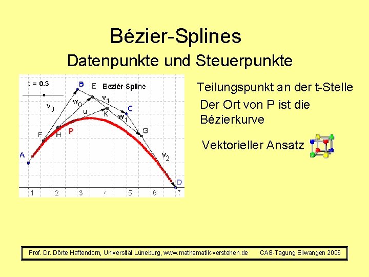 Bézier-Splines Datenpunkte und Steuerpunkte Teilungspunkt an der t-Stelle Der Ort von P ist die