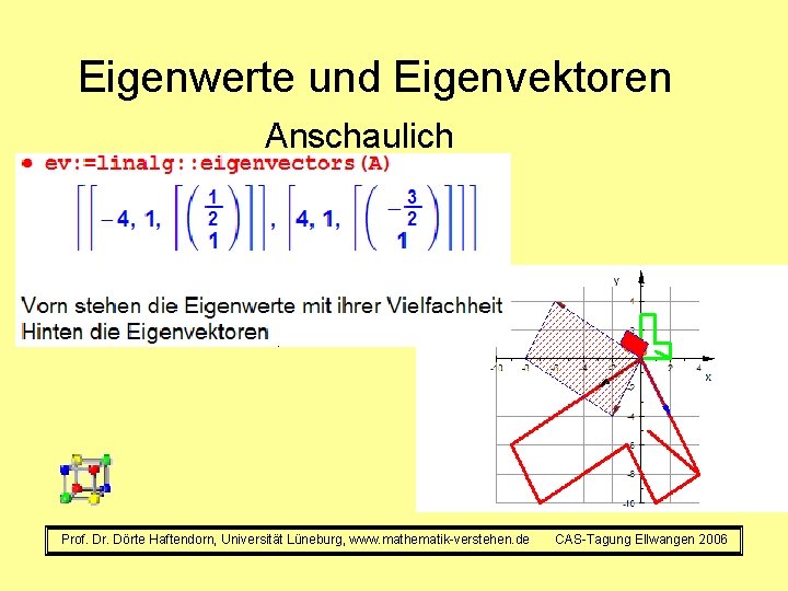 Eigenwerte und Eigenvektoren Anschaulich Prof. Dr. Dörte Haftendorn, Universität Lüneburg, www. mathematik-verstehen. de CAS-Tagung