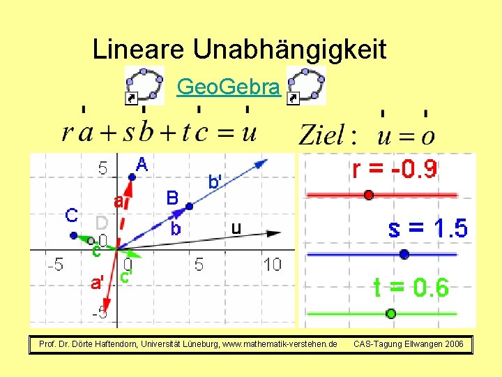 Lineare Unabhängigkeit Geo. Gebra Prof. Dr. Dörte Haftendorn, Universität Lüneburg, www. mathematik-verstehen. de CAS-Tagung