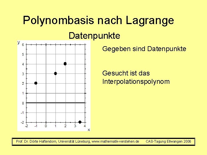 Polynombasis nach Lagrange Datenpunkte Gegeben sind Datenpunkte Gesucht ist das Interpolationspolynom Prof. Dr. Dörte