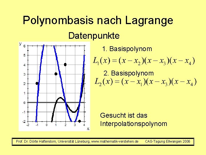 Polynombasis nach Lagrange Datenpunkte 1. Basispolynom 2. Basispolynom Gesucht ist das Interpolationspolynom Prof. Dr.