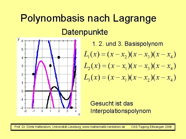 Polynombasis nach Lagrange Datenpunkte 1. 2. und 3. Basispolynom Gesucht ist das Interpolationspolynom Prof.