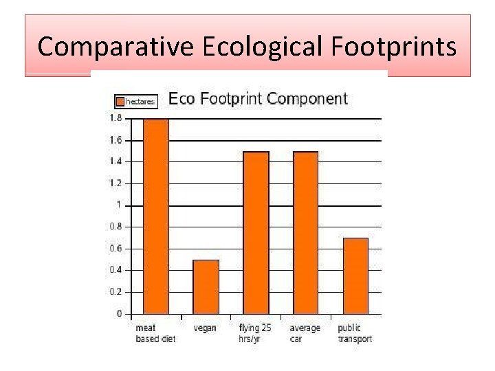 Comparative Ecological Footprints 