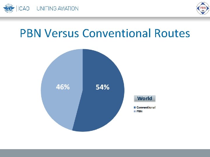 PBN Versus Conventional Routes 