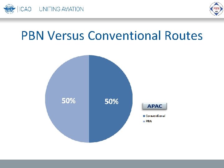 PBN Versus Conventional Routes 
