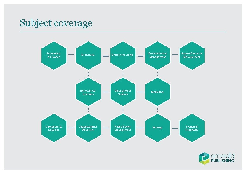 Subject coverage Accounting & Finance Operations & Logistics Economics Entrepreneurship Environmental Management International Business