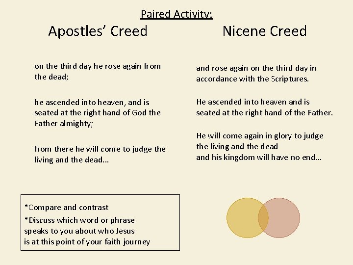 Paired Activity: Apostles’ Creed Nicene Creed on the third day he rose again from
