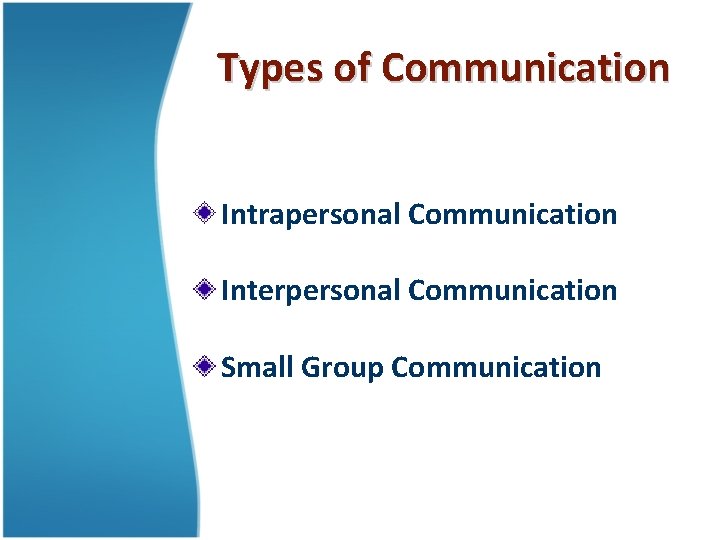 Types of Communication Intrapersonal Communication Interpersonal Communication Small Group Communication 