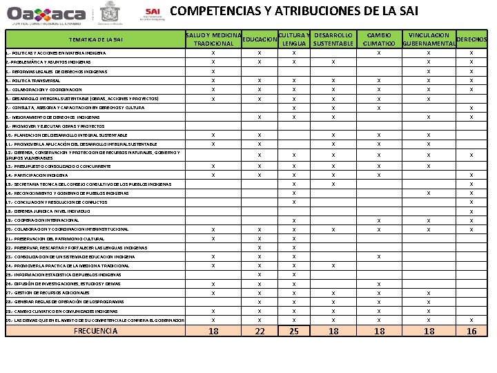 COMPETENCIAS Y ATRIBUCIONES DE LA SAI TEMATICA DE LA SAI SALUD Y MEDICINA CULTURA