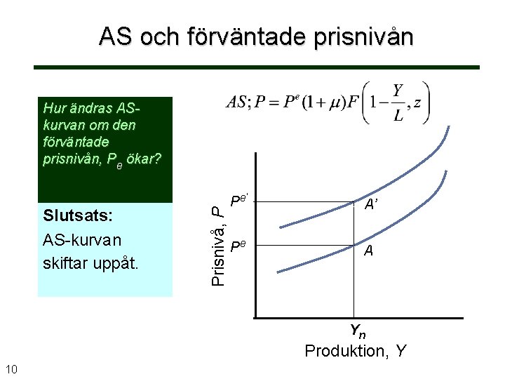 AS och förväntade prisnivån Slutsats: AS-kurvan skiftar uppåt. Prisnivå, P Hur ändras ASkurvan om