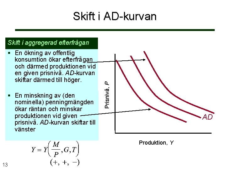 Skift i AD-kurvan En ökning av offentlig konsumtion ökar efterfrågan och därmed produktionen vid