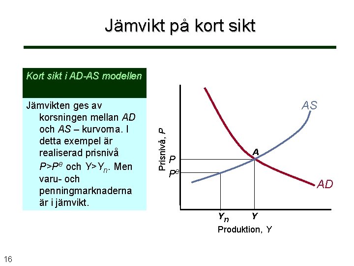 Jämvikt på kort sikt Kort sikt i AD-AS modellen AS Prisnivå, P Jämvikten ges