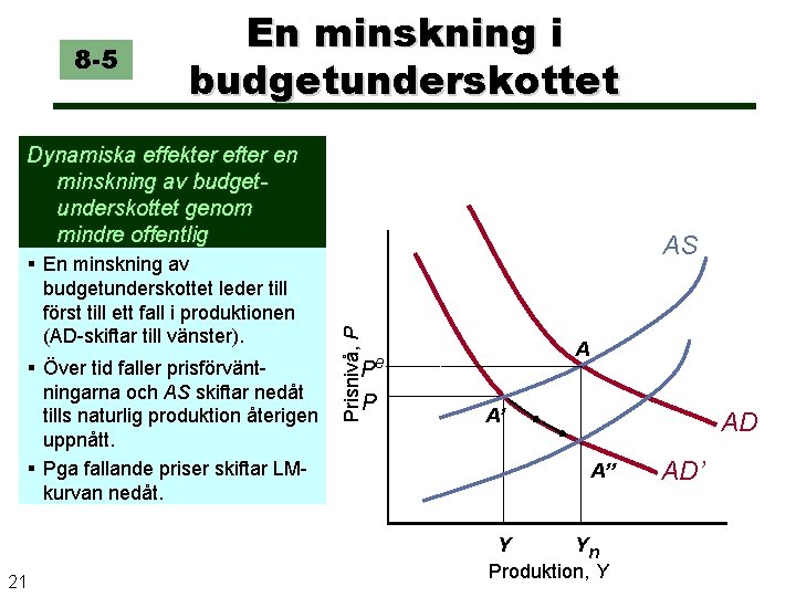 8 -5 En minskning i budgetunderskottet Dynamiska effekter efter en minskning av budgetunderskottet genom