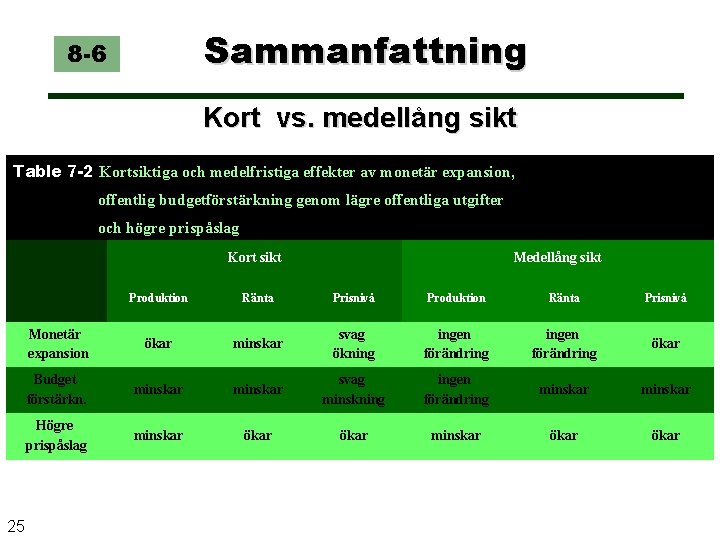 Sammanfattning 8 -6 Kort vs. medellång sikt Table 7 -2 Kortsiktiga och medelfristiga effekter