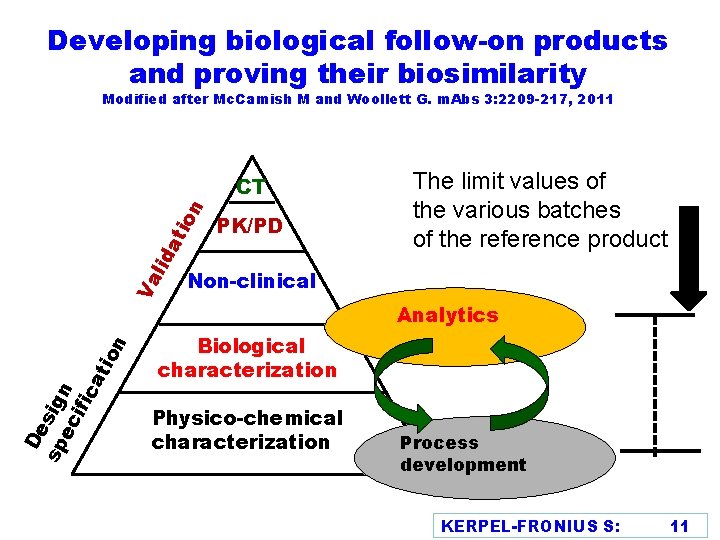 Developing biological follow-on products and proving their biosimilarity Modified after Mc. Camish M and