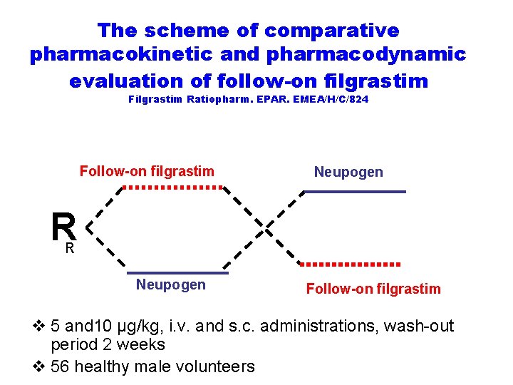 The scheme of comparative pharmacokinetic and pharmacodynamic evaluation of follow-on filgrastim Filgrastim Ratiopharm. EPAR.
