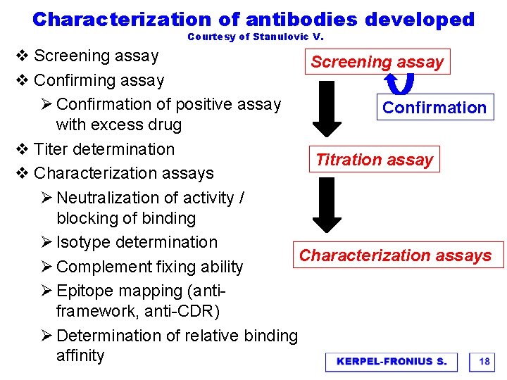 Characterization of antibodies developed Courtesy of Stanulovic V. v Screening assay v Confirming assay